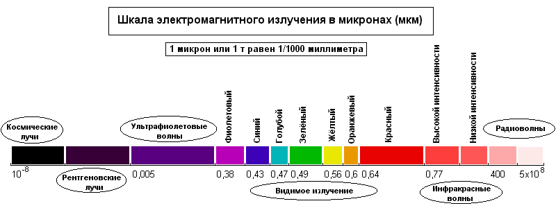 Люминофор длительного послесвечения ЛДП